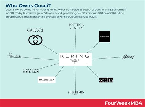 who owns gucci 2021|who is Gucci owned by.